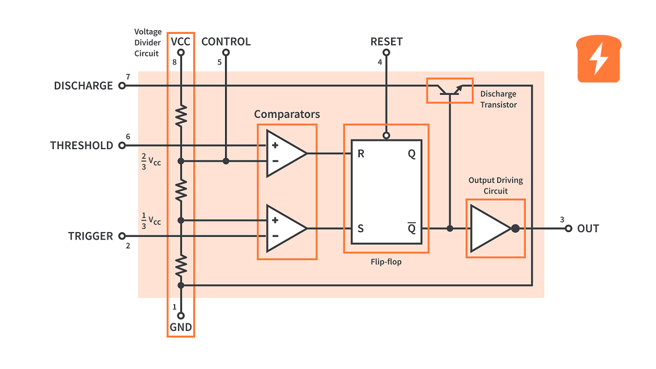555 Timer IC, Pinout And Function Details, 51% OFF