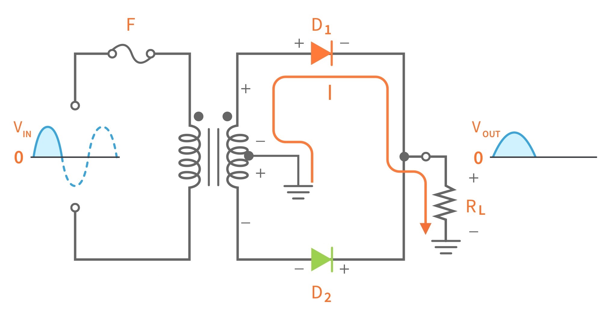 CenterTapped FullWave Rectifier Operation … CircuitBread