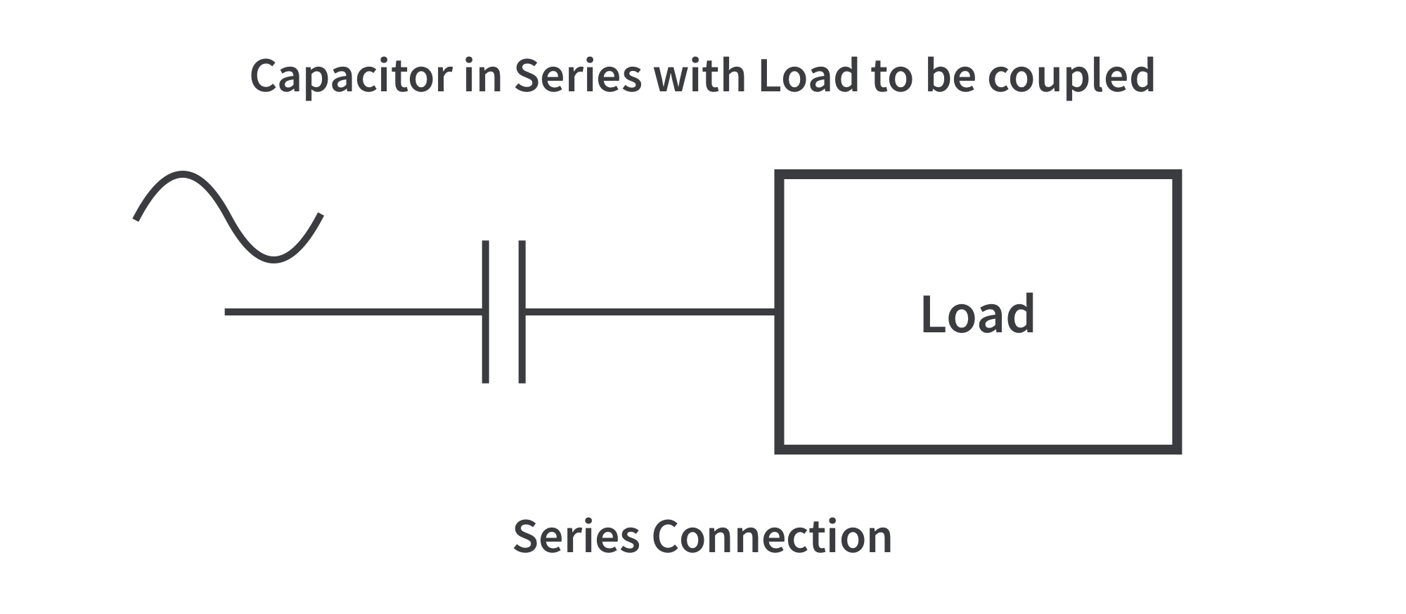 What is the difference between Coupling, Decoupling,… CircuitBread