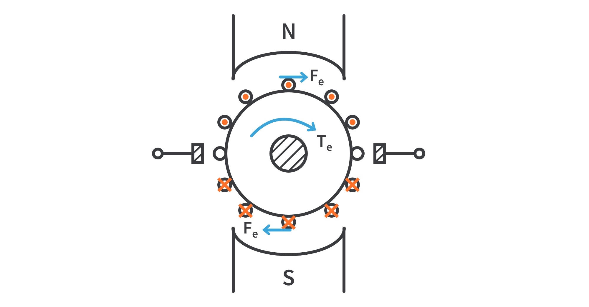 How Does Regenerative Braking Work? CircuitBread