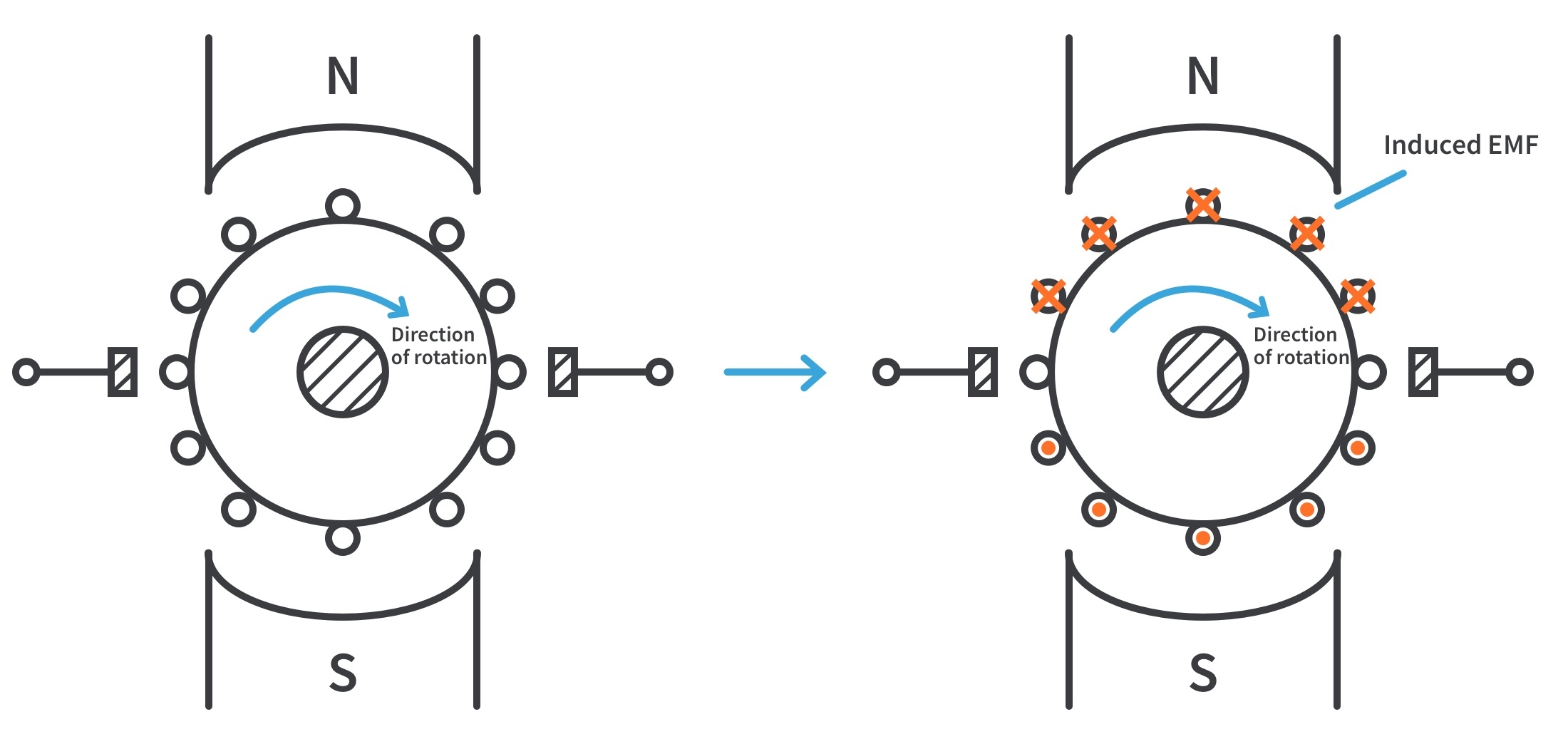 How Does Regenerative Braking Work? CircuitBread