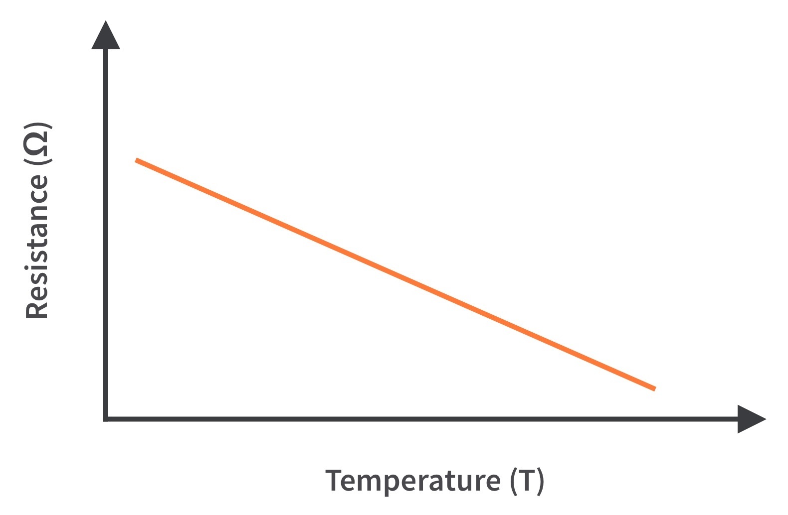 Types of Resistors What resistors should I use? CircuitBread