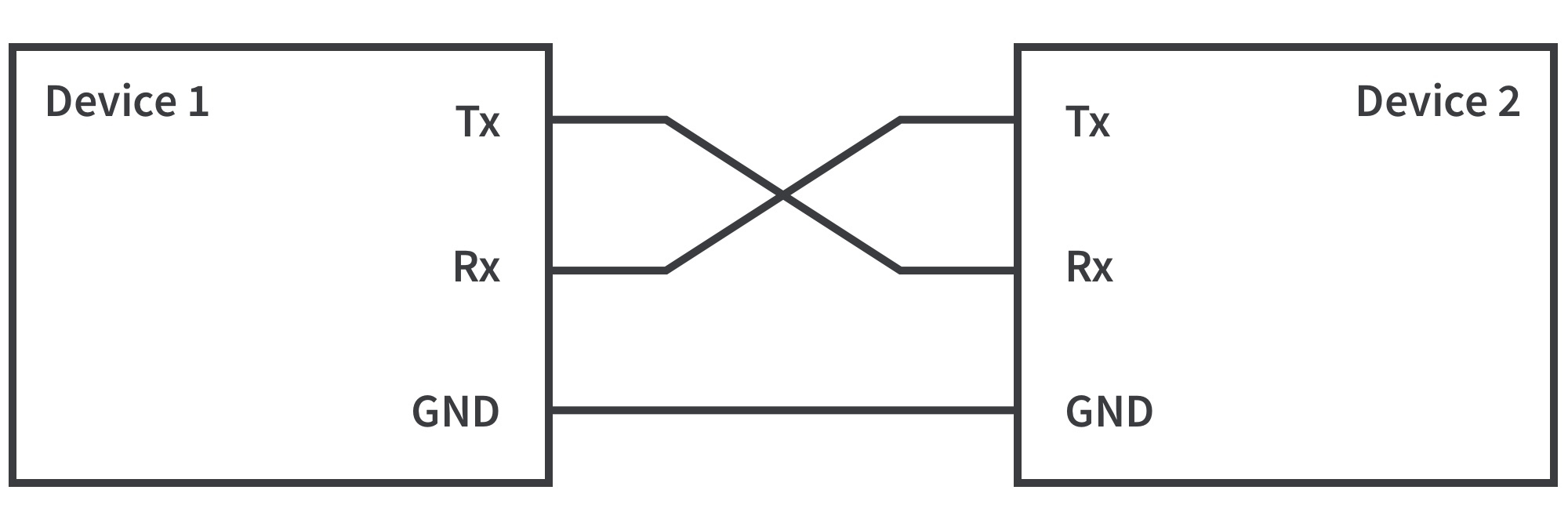 Communicating with a PC using UART Part 11… CircuitBread