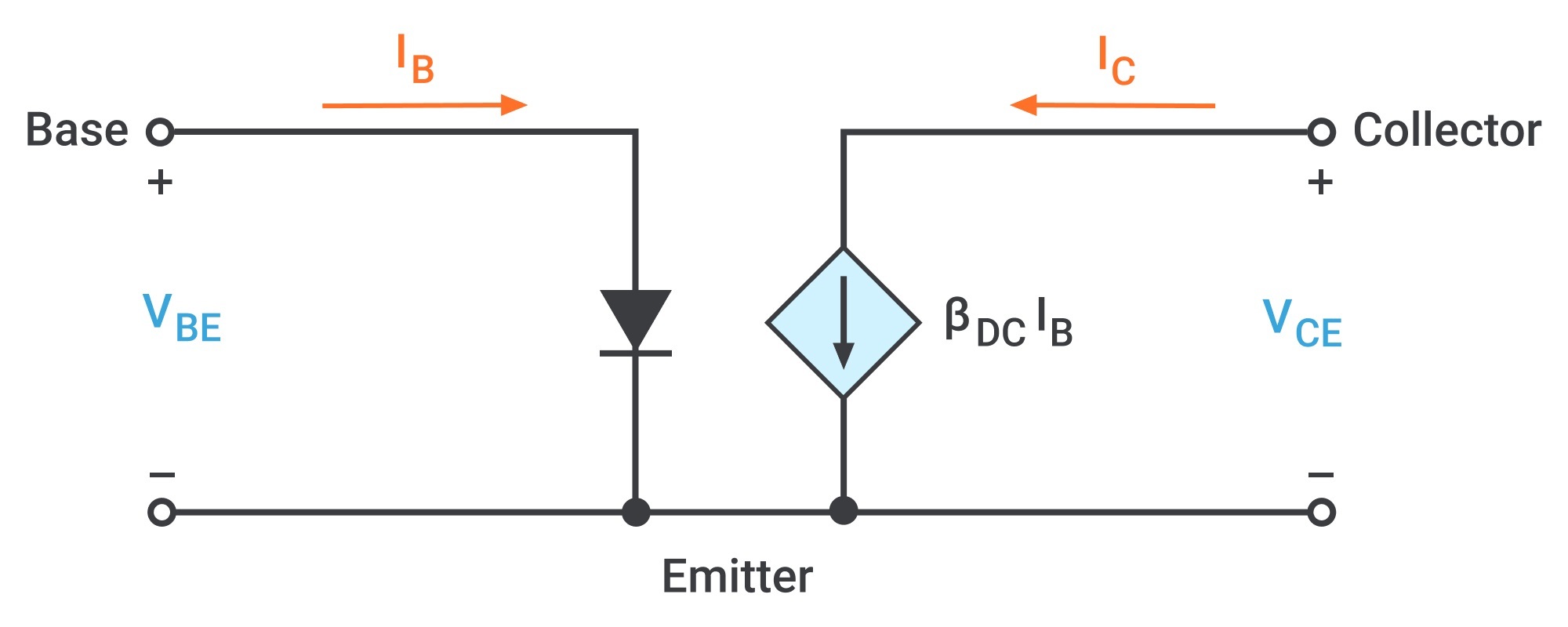 Different Regions of BJT Operation Electronics… CircuitBread