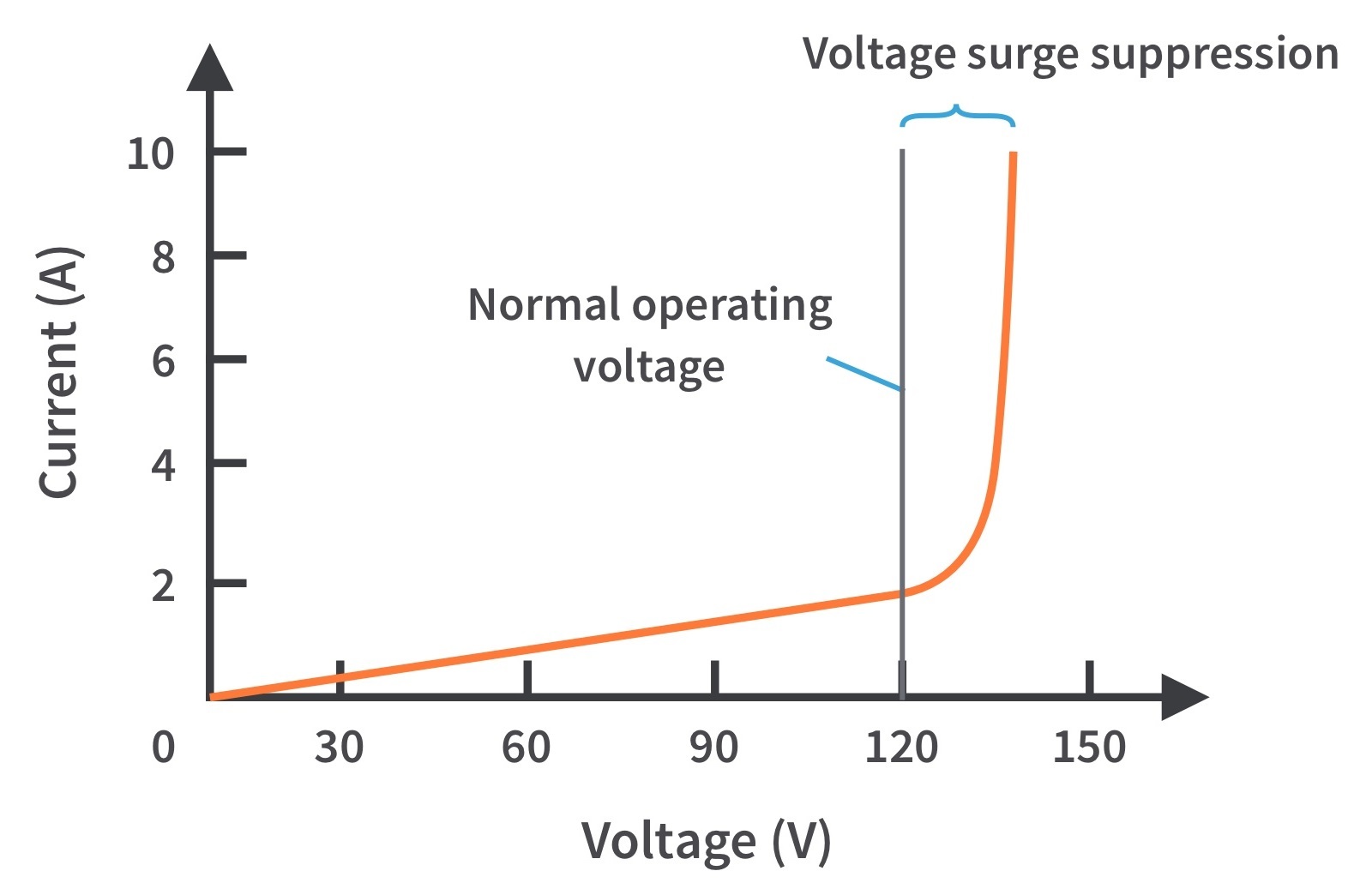 Types of Resistors What resistors should I use? CircuitBread