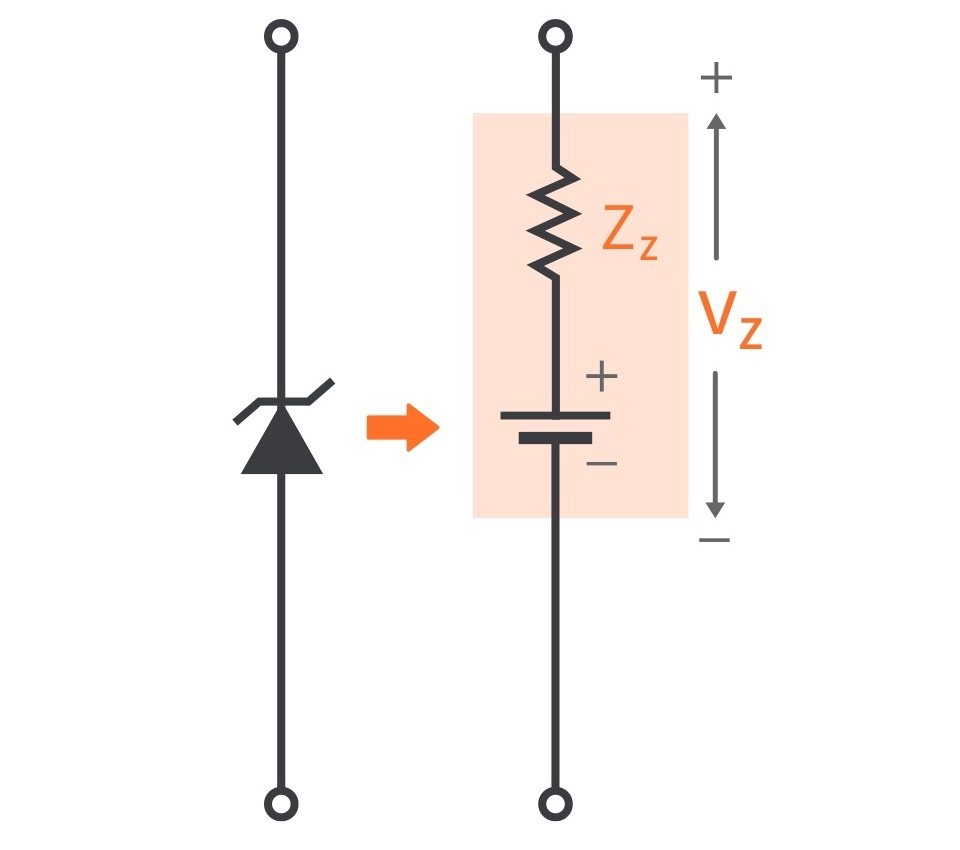 Load Regulation Of Zener Diode Graph Disa