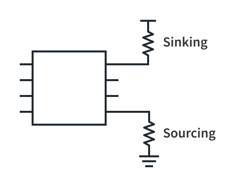 Difference between Sourcing and Sinking in a Circuit | CircuitBread