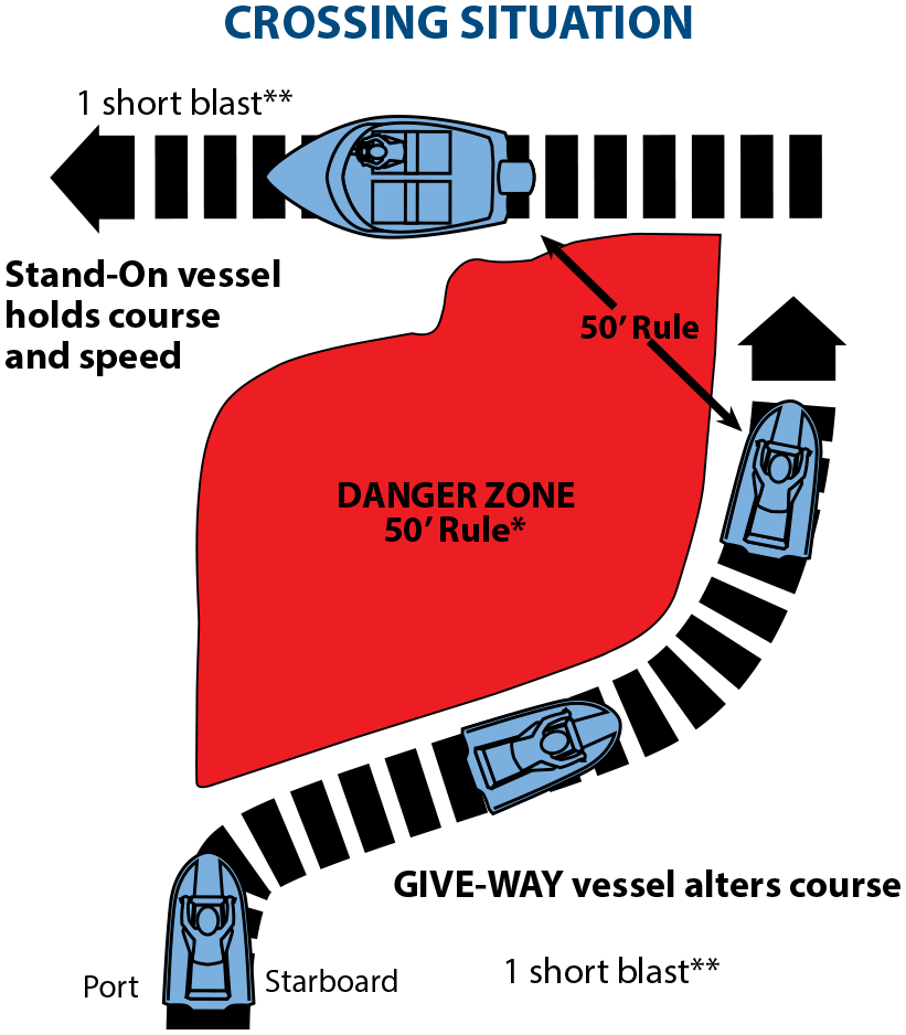 Safe Boating Virginia DWR