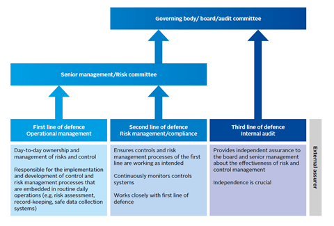 Confidence-building measures for reported data: the importance of the