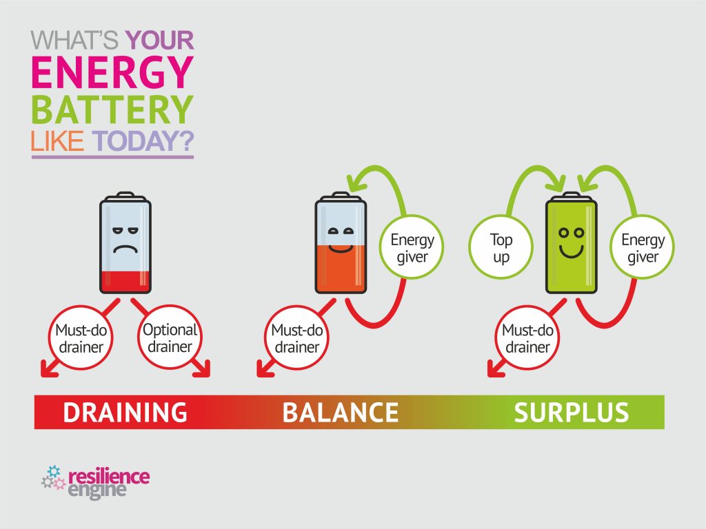 54 Energy Battery The Resilience Engine