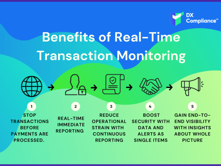 Transaction Monitoring FAQ DX Compliance Solutions