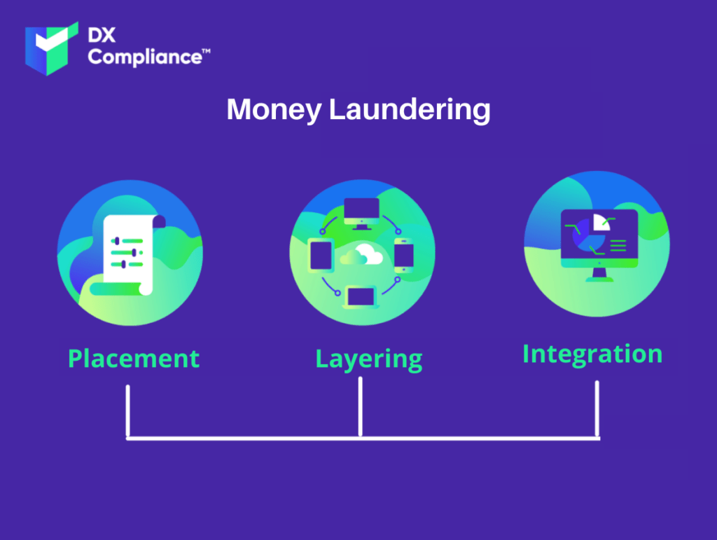 Money Laundering in Real Estate AML Guide