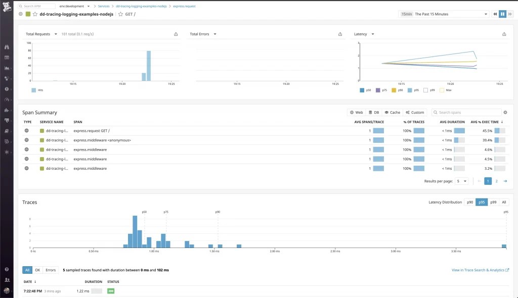 Application Observability in with Datadog APM and Logging
