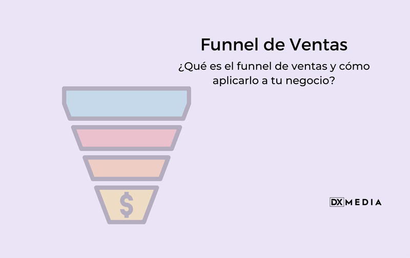 ¿Qué es el funnel de ventas y cómo aplicarlo a tu negocio? DXmedia