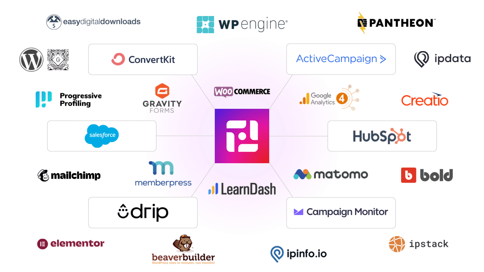 DXP ToolKit Analyze, Optimize, Personalize!