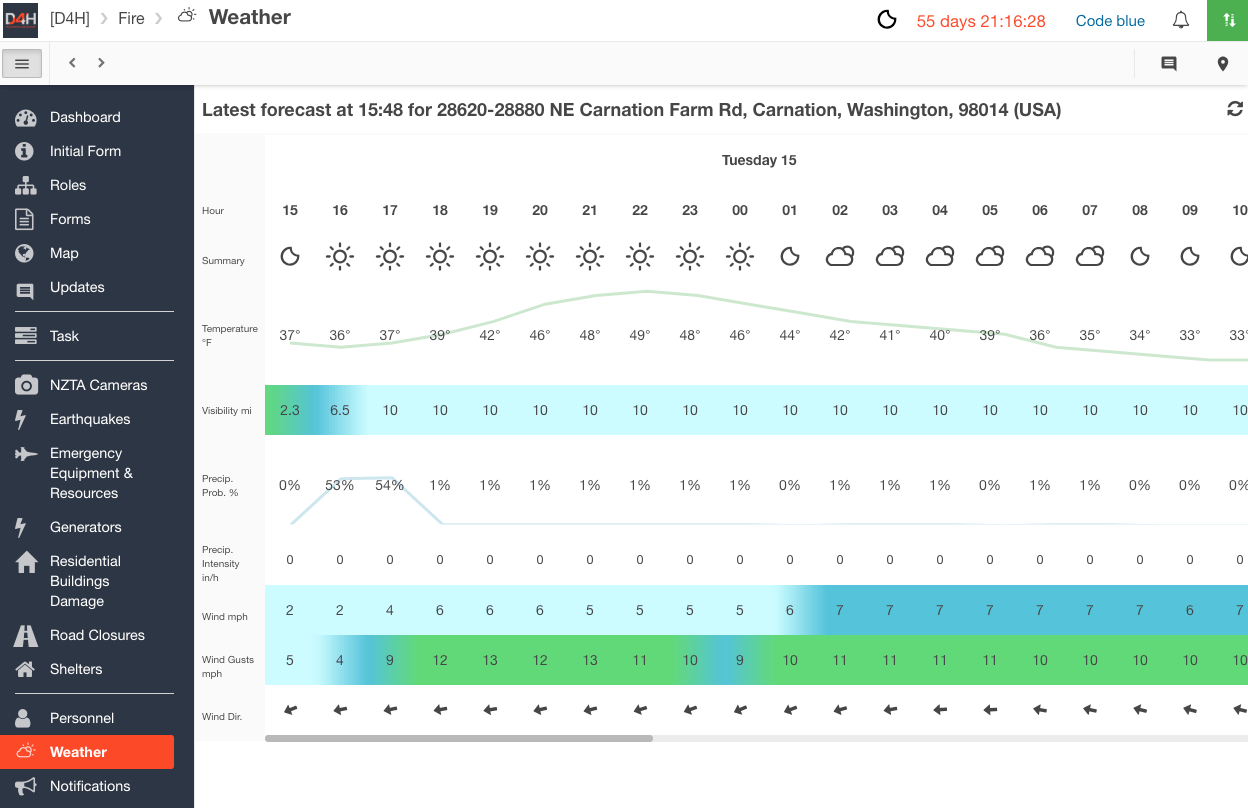 RealTime Weather Conditions & Forecast for Incident Management