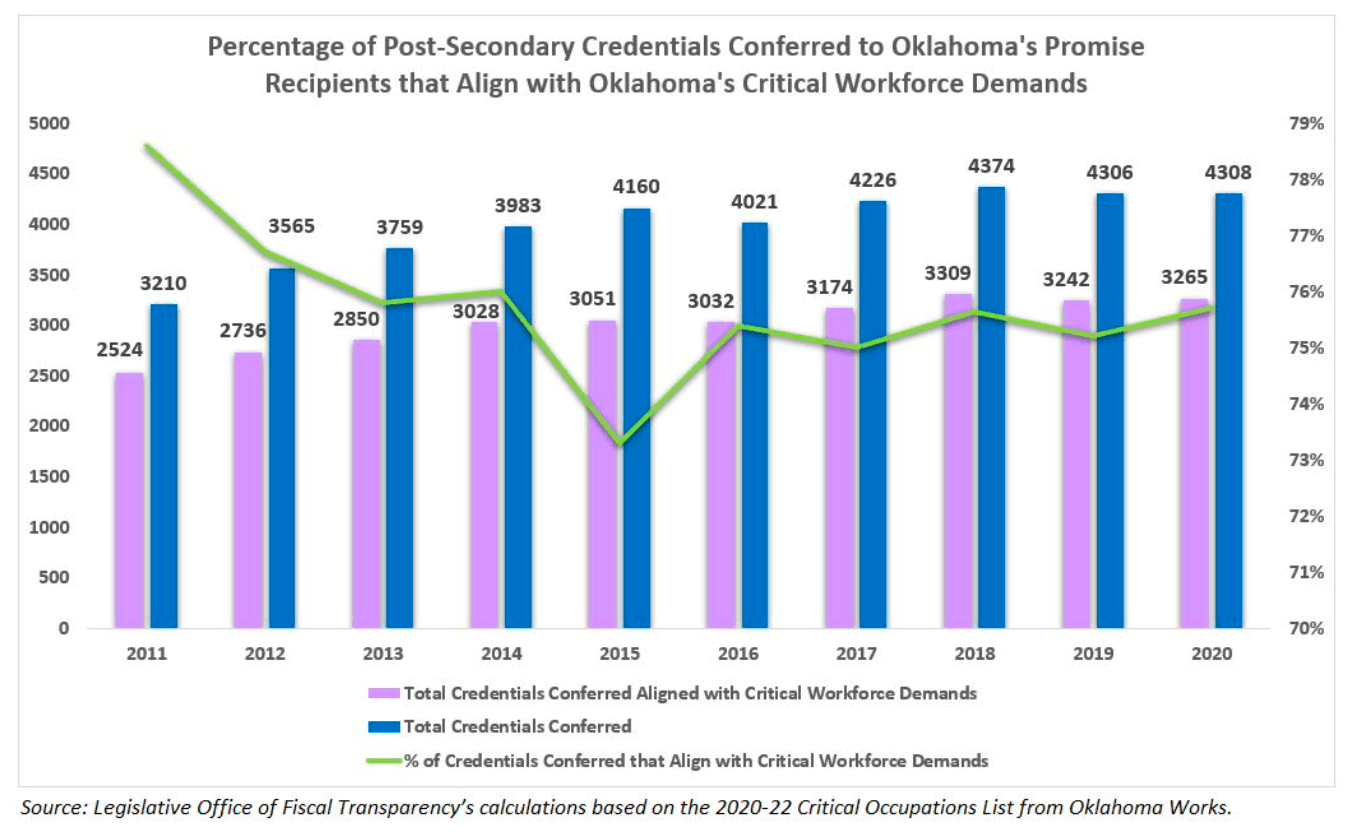 Oklahoma Legislative Office of Fiscal Transparency