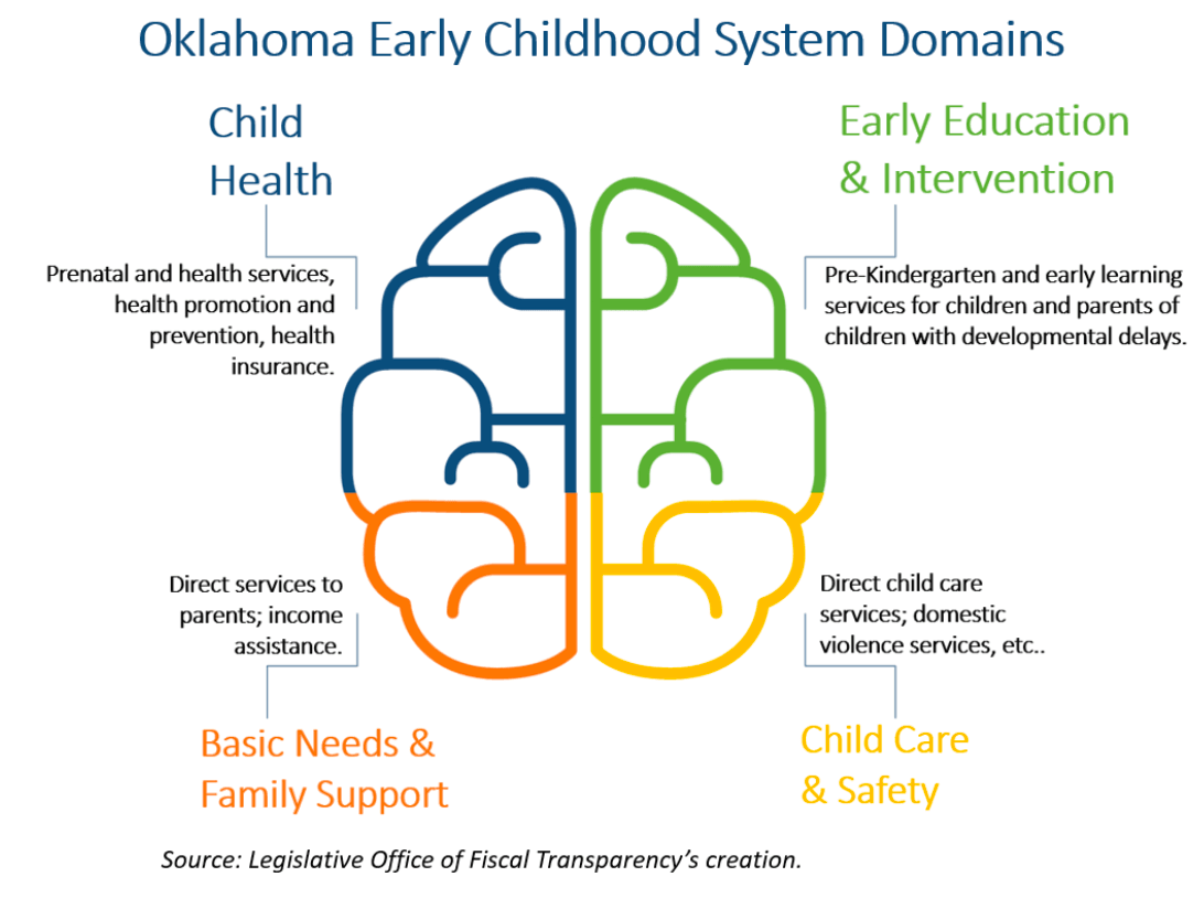 Oklahoma Legislative Office of Fiscal Transparency
