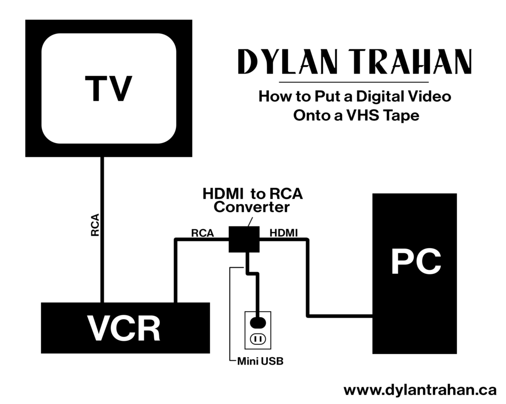 How To Put Your Video On VHS The Dylan Trahan Blog