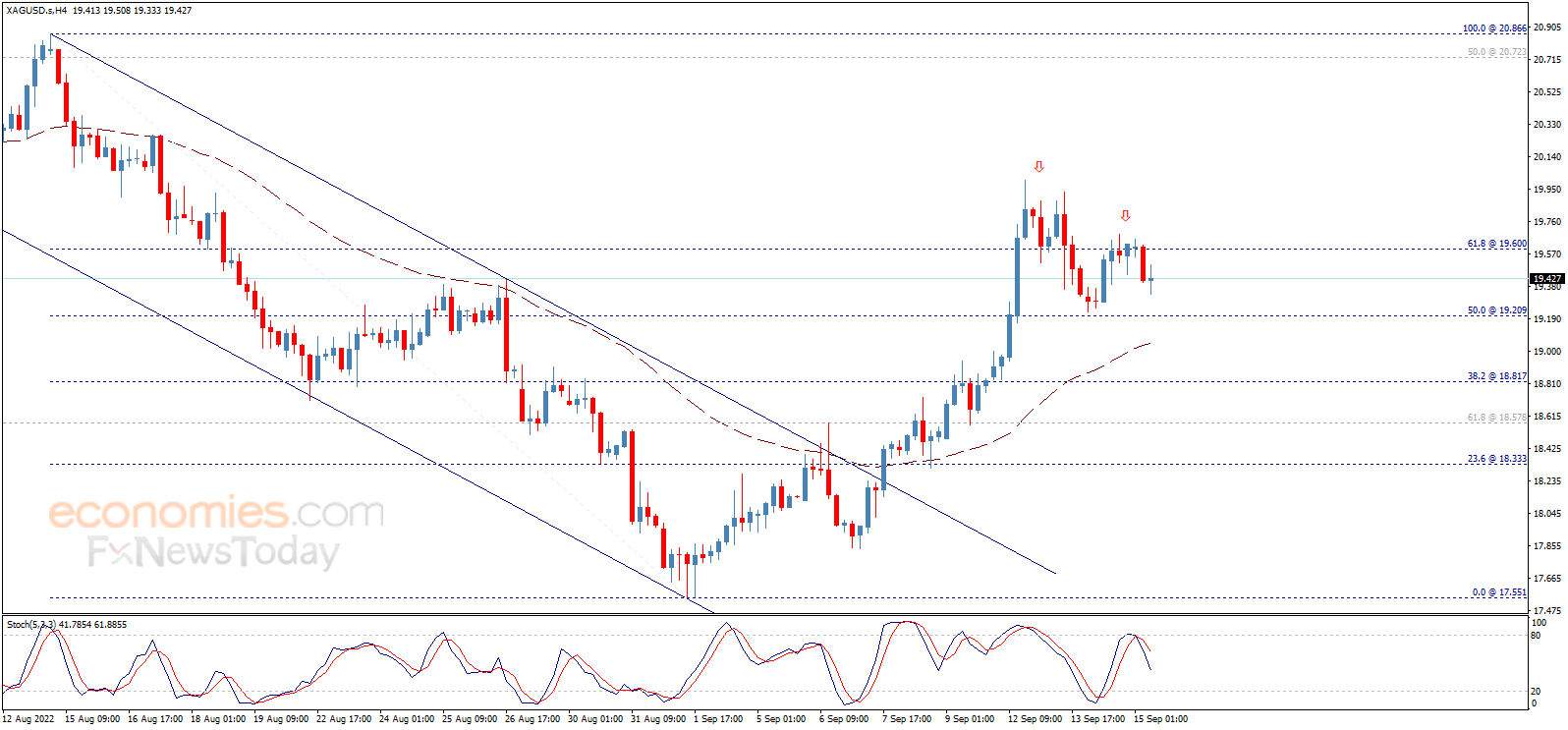 Midday update for Silver 15092022