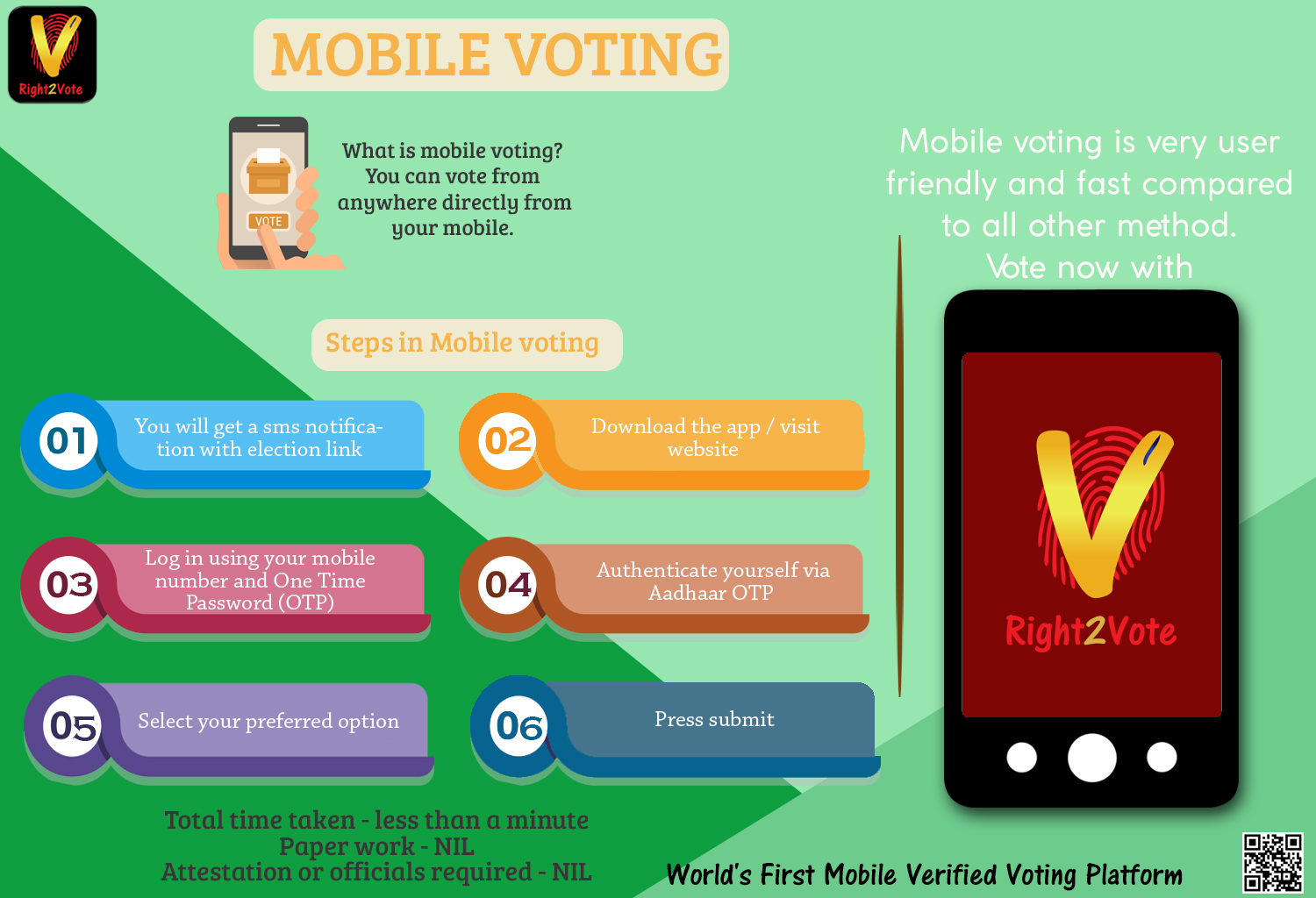 Mobile Voting Solutions for Easy and Secure Participation Right2Vote