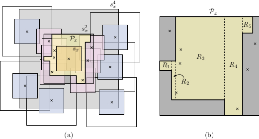 DynaMIS Dynamic Maximum/Maximal Independent Set Solver for Unit