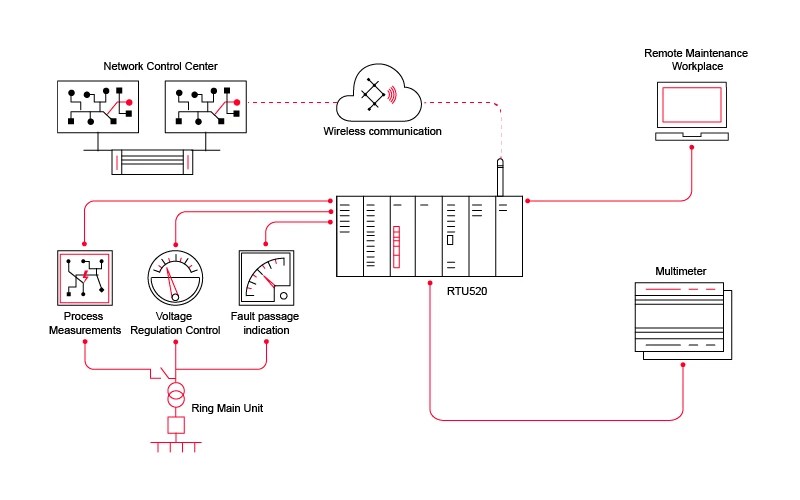 Ring Circuit Single Line Diagram - Circuit Diagram