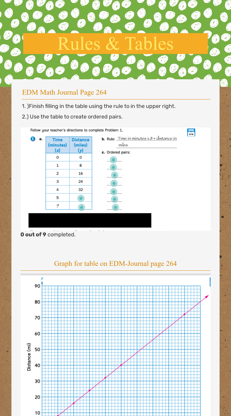 Rules & Tables Interactive Worksheet by Katie Creamer Wizer.me