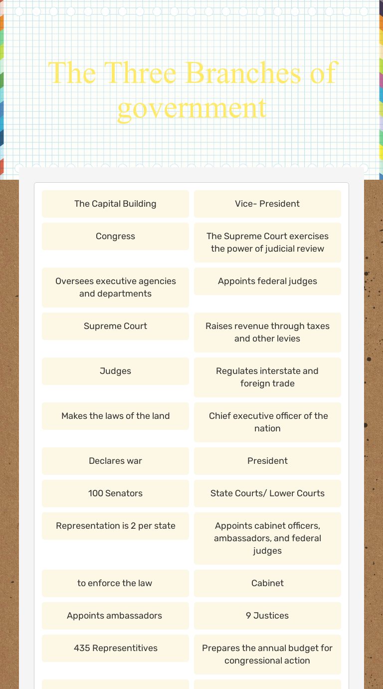 The Three Branches of government | Interactive Worksheet by Nakina