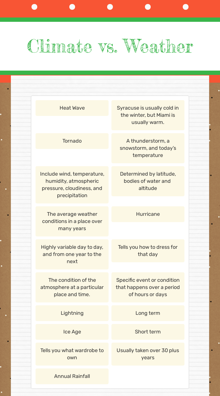 Climate vs. Weather | Interactive Worksheet by Michelle Welcher | Wizer.me