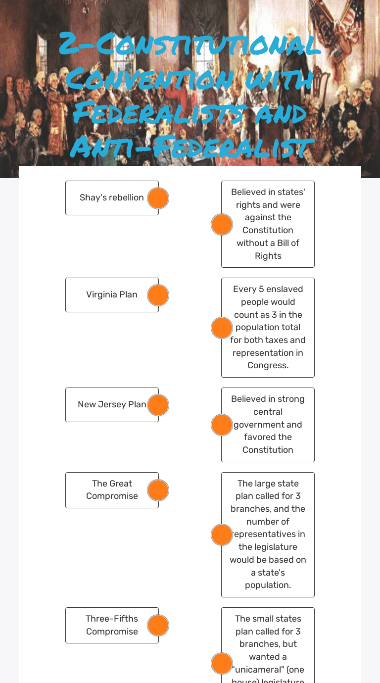 Federalist And Anti Federalist Worksheet