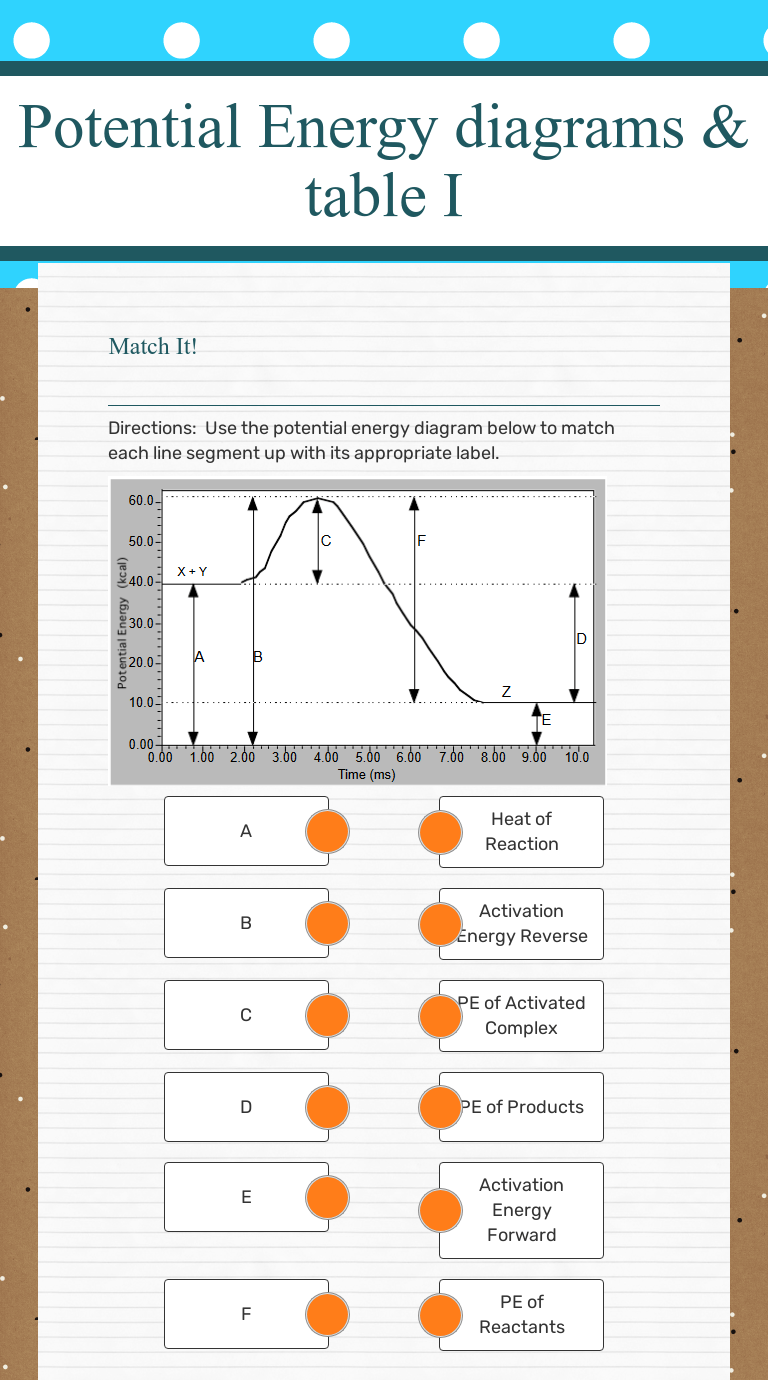 potential energy diagram worksheet UmmaeMelody