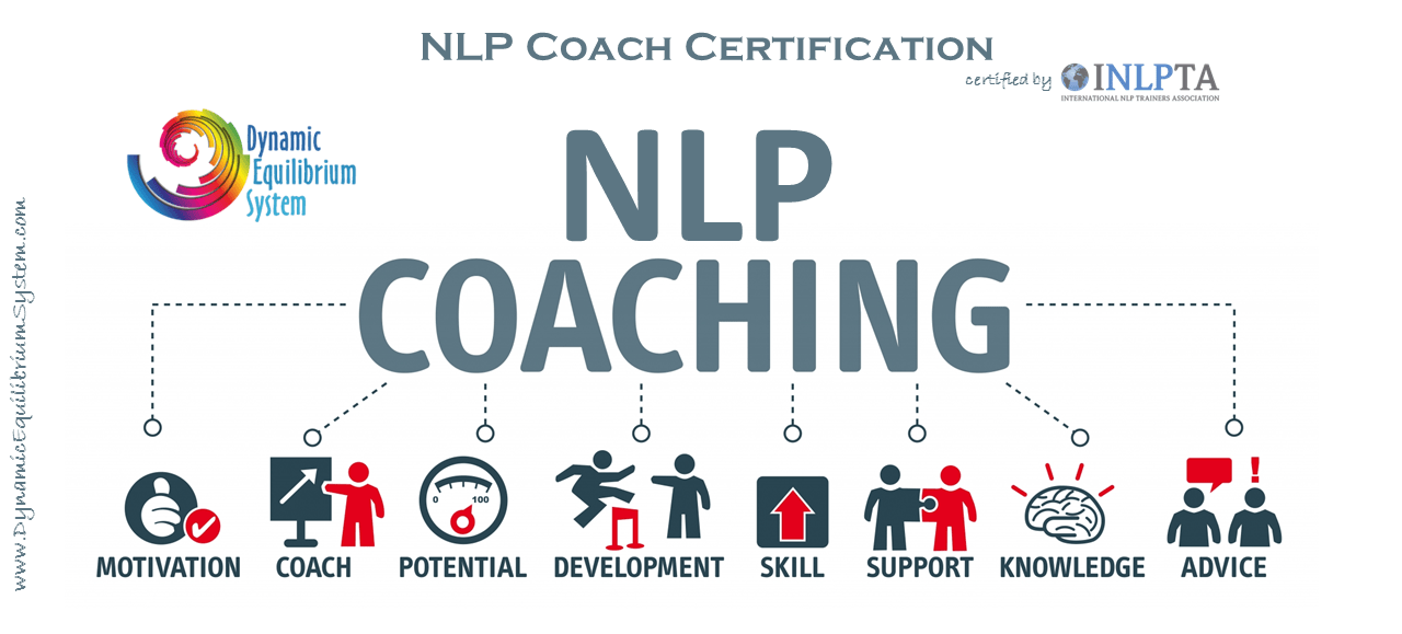 NLP Coaching ! Dynamic Equilibrium System