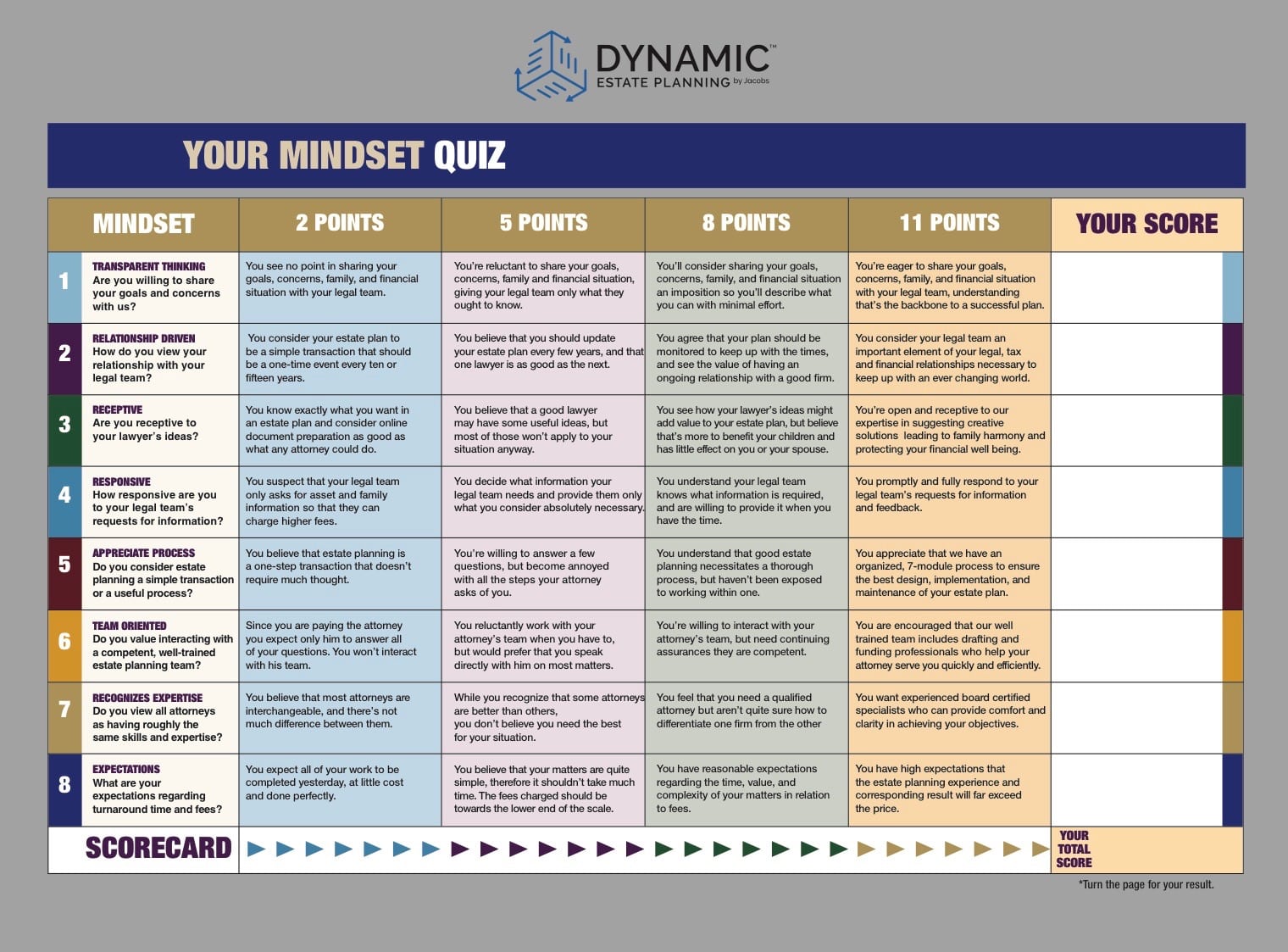 Resources Dynamic Estate Planning