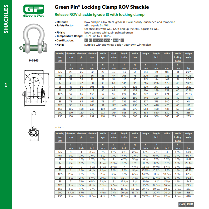 Subsea Rigging Hardware