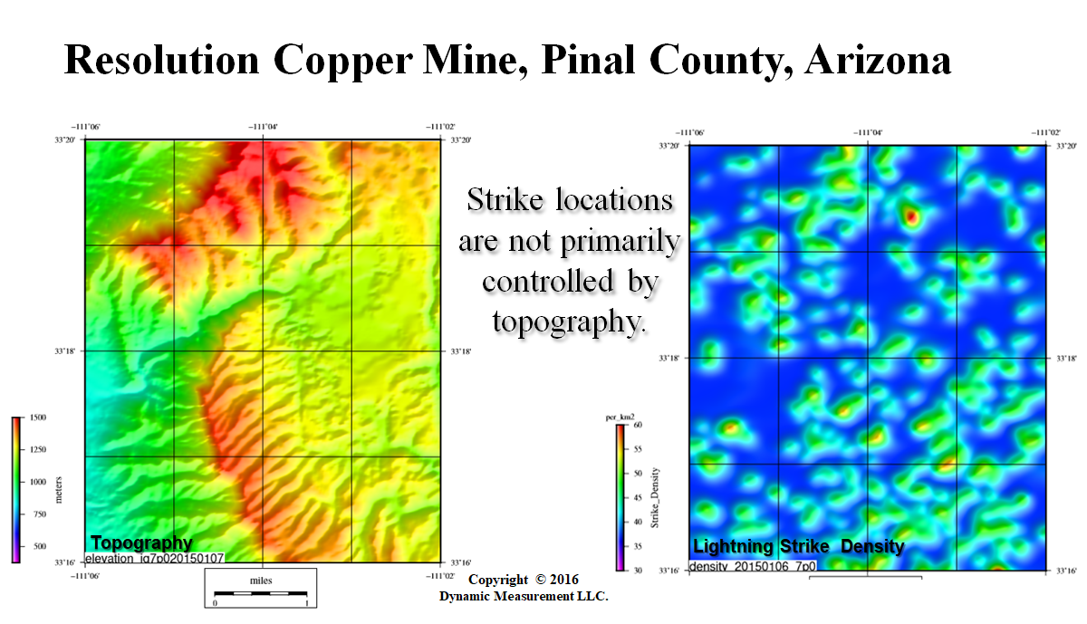 Index of Lightning Analysis