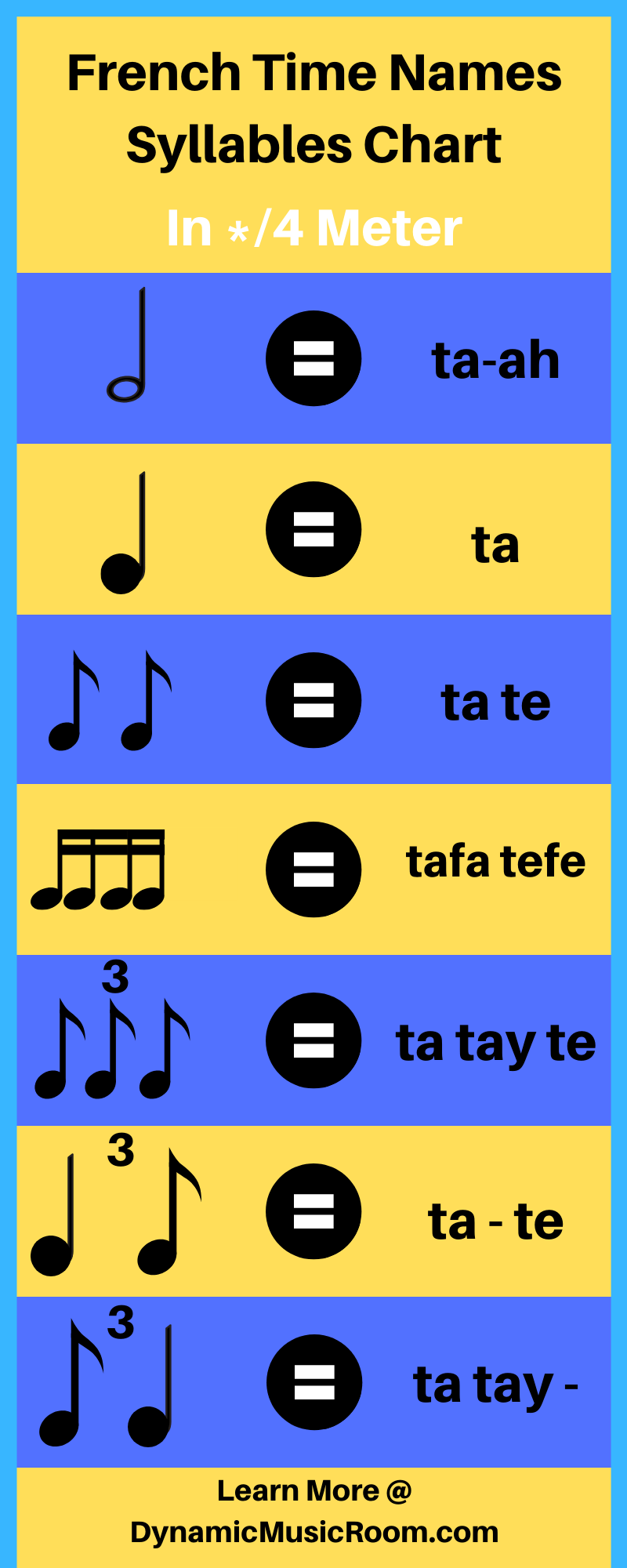Guide To Rhythm Syllables