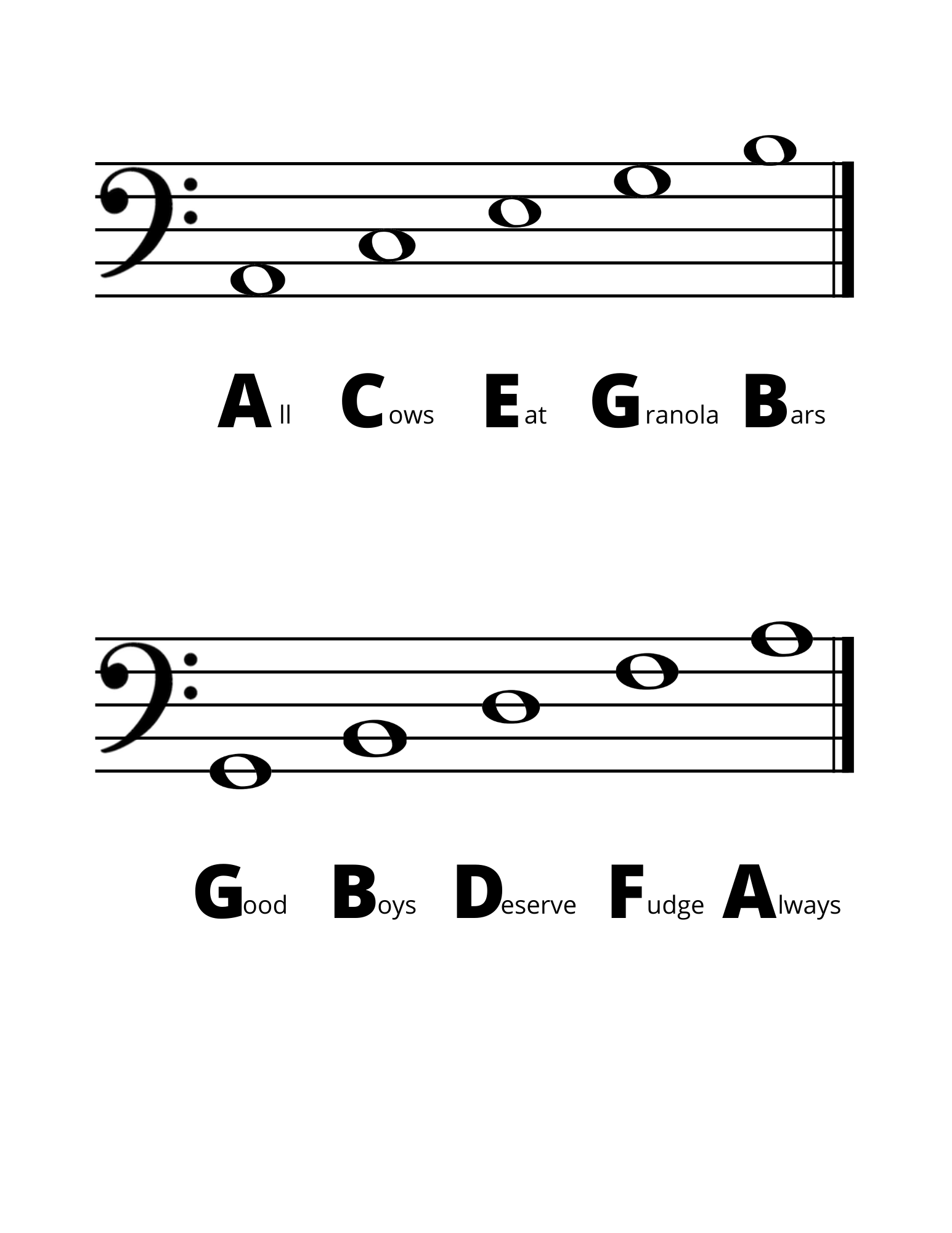 Simple Tips for Learning to Read Sheet Music for Kids (+Where to Find