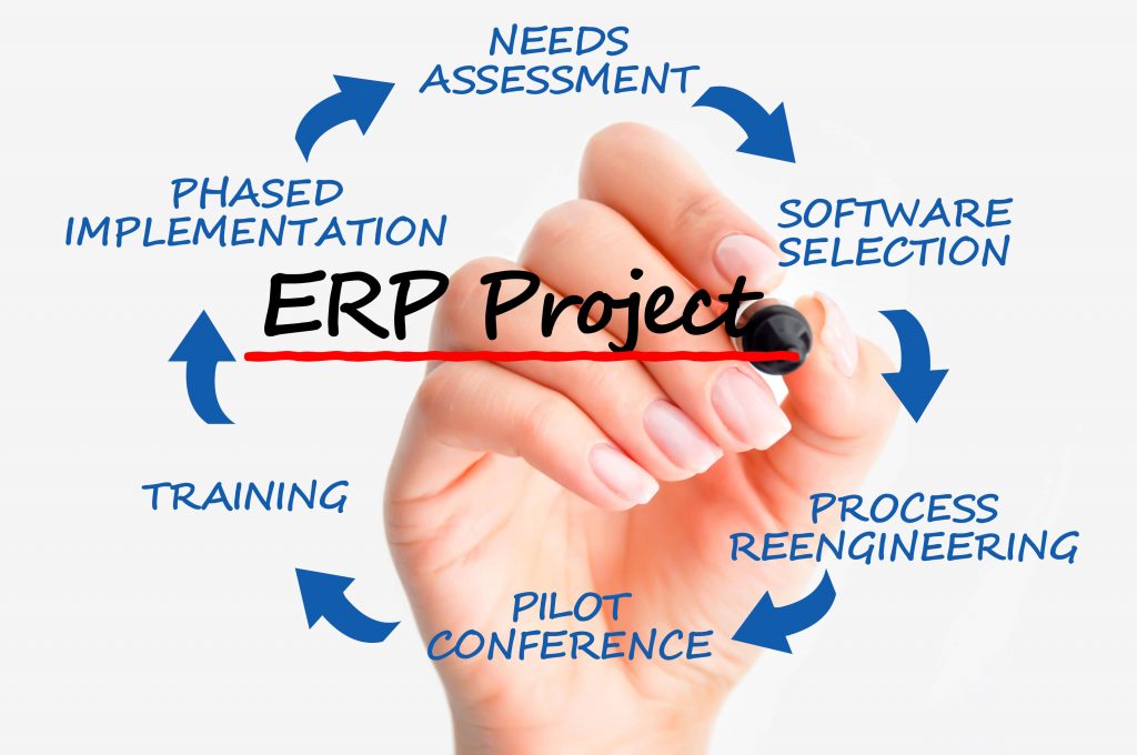 ERP Implementation 13 Steps by Step Process to Get 100 Success