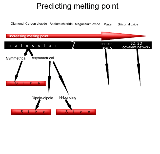 chemistryBonding exercises