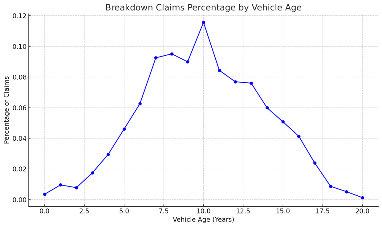 Dynamo's 20232024 Breakdown Claims Analysis Essential Insights for UK
