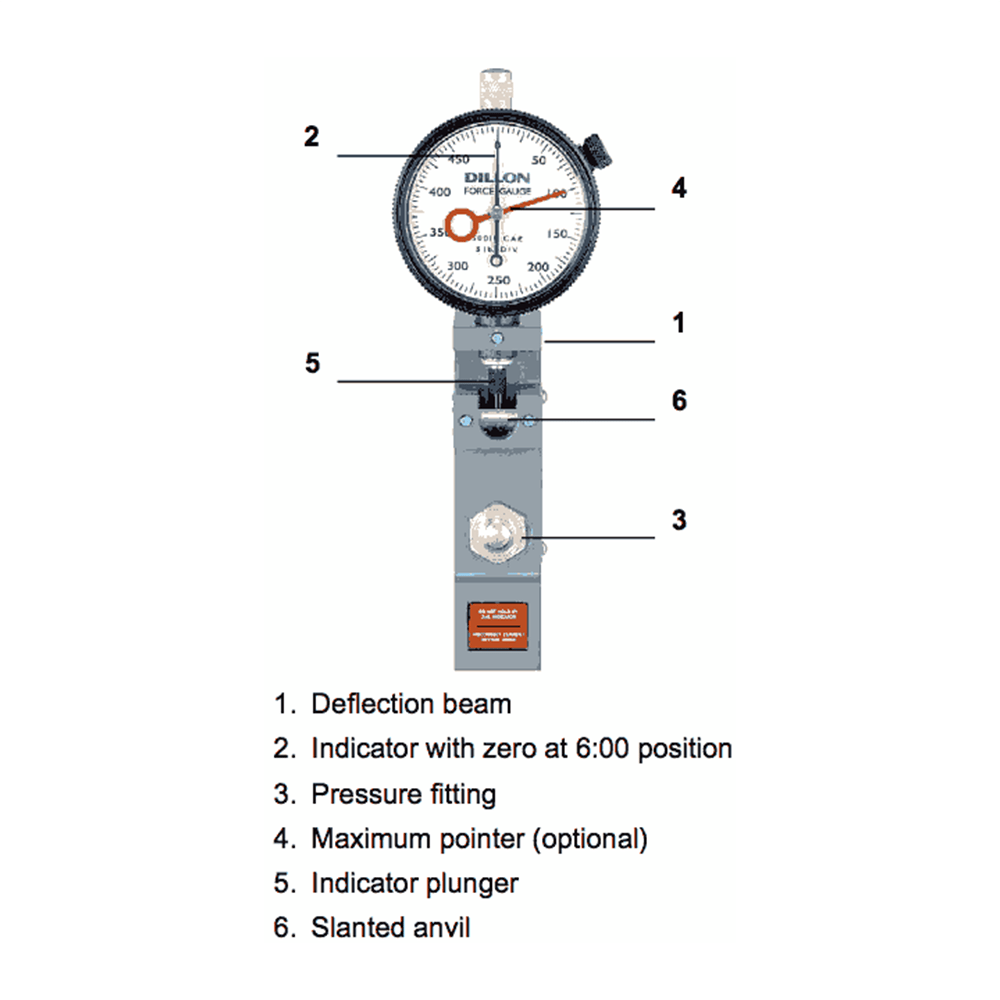Dillon Model U Force Gauges