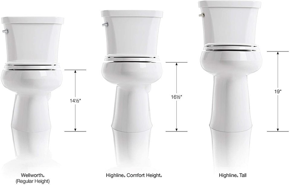 KOHLER HIGHLINE TALL ELONGATED TOILET Dynasty Bathrooms
