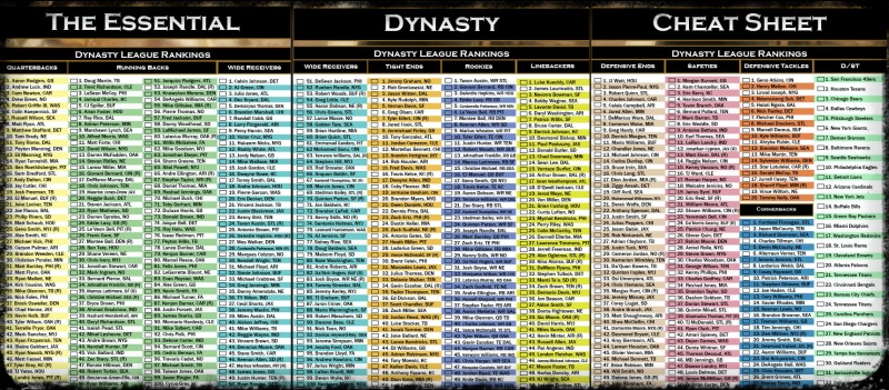 The 2013 Essential Dynasty Cheat Sheet Now Available! Dynasty League Football