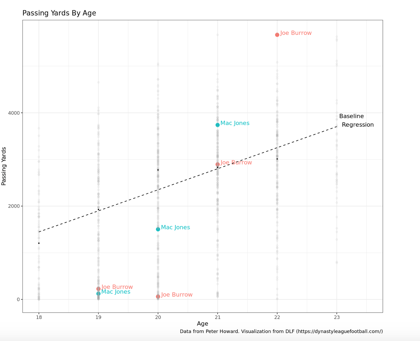 2021 NFL Draft Prospect Mac Jones, QB Alabama Dynasty League Football