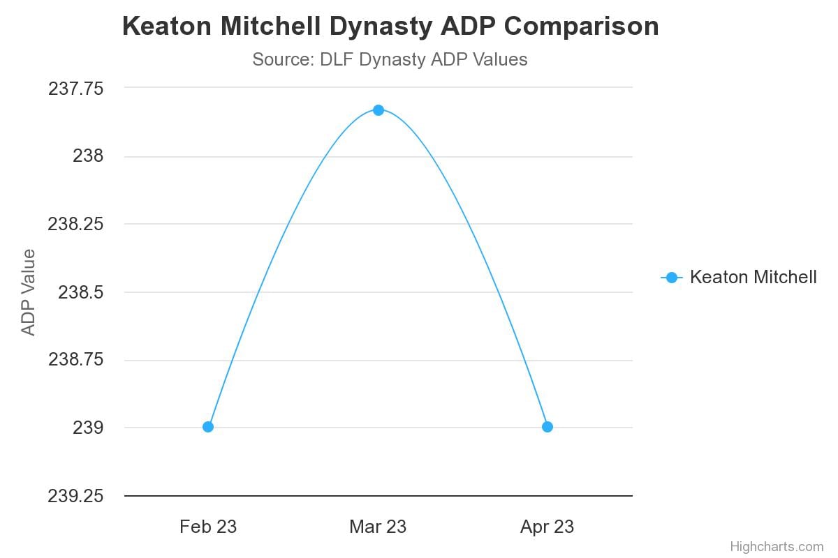 The Dynasty Fantasy Football Impact Of The JK Dobbins Injury Dynasty