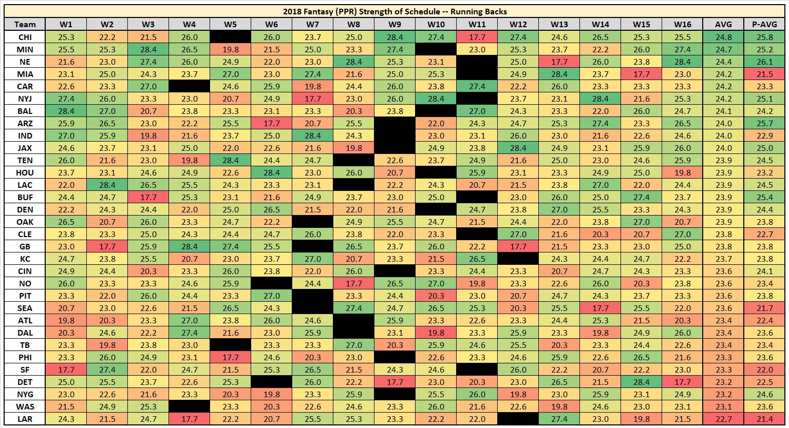 Fantasy Shark Tank Jordan Howard Dynasty Trade Calculator