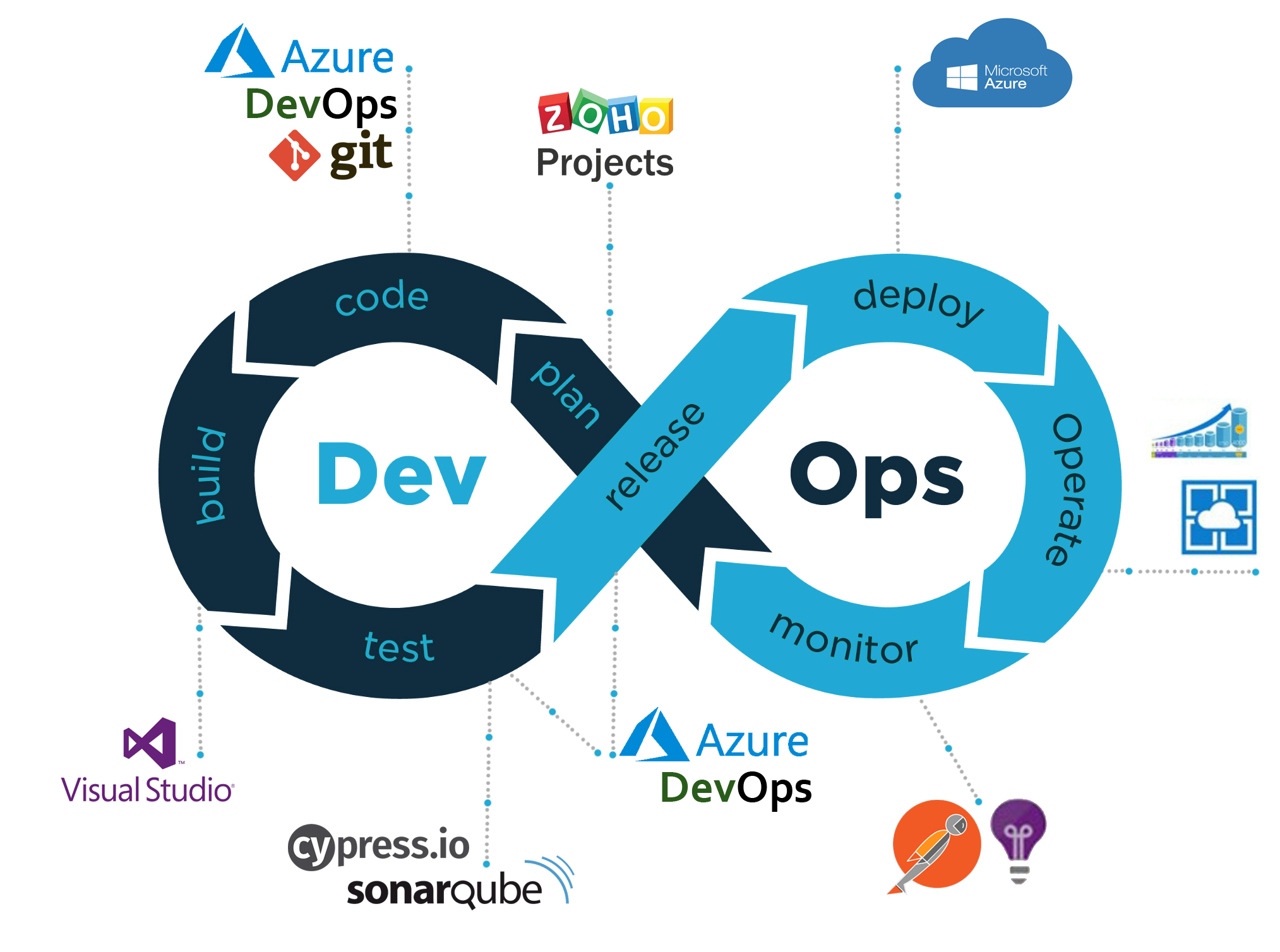 Agile & DevOps Dynasystems We design your dreams