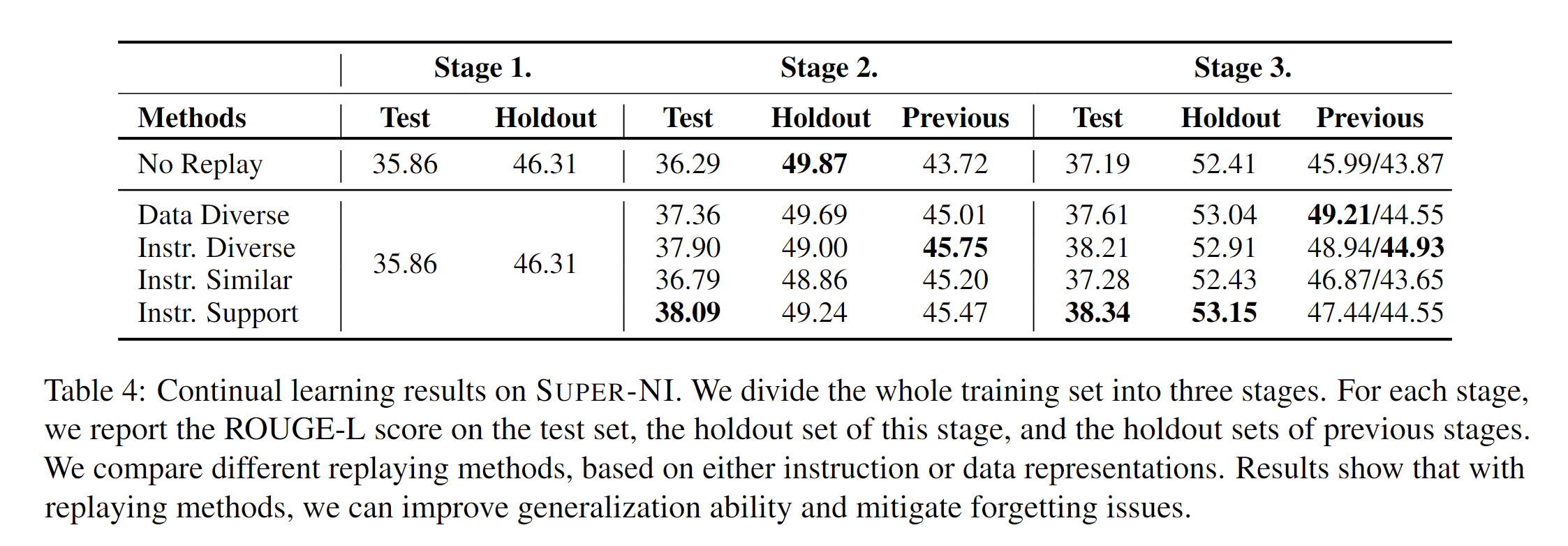 Dynosaur A Dynamic Growth Paradigm for InstructionTuning Data Curation