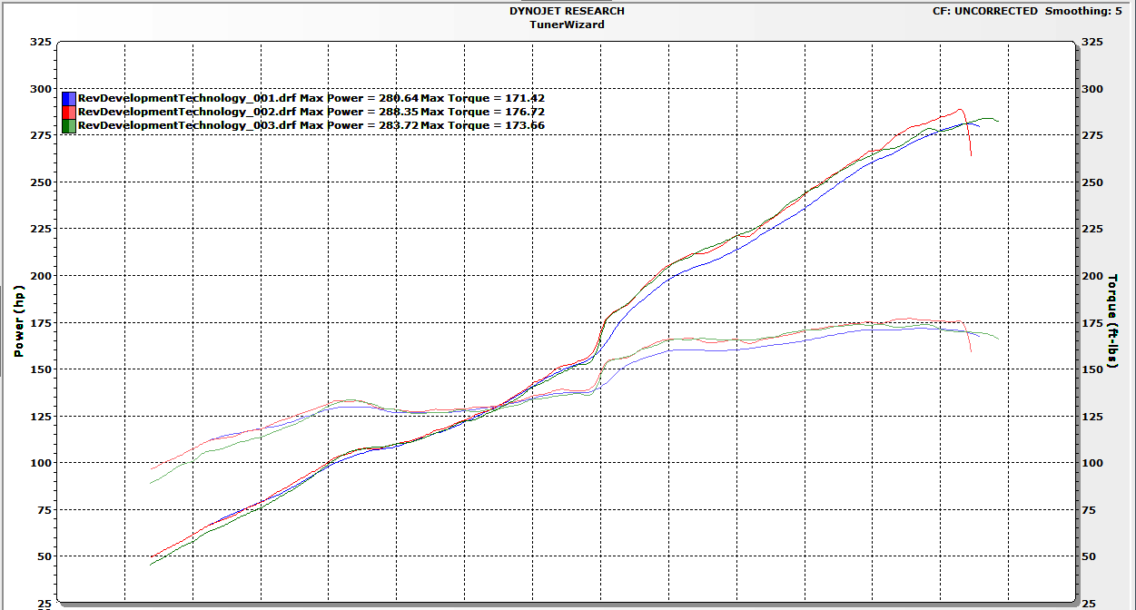 Dynojet Conversion Chart / Keihin FCR and FCRMX Carburetor Adjustable Slow Air Jet